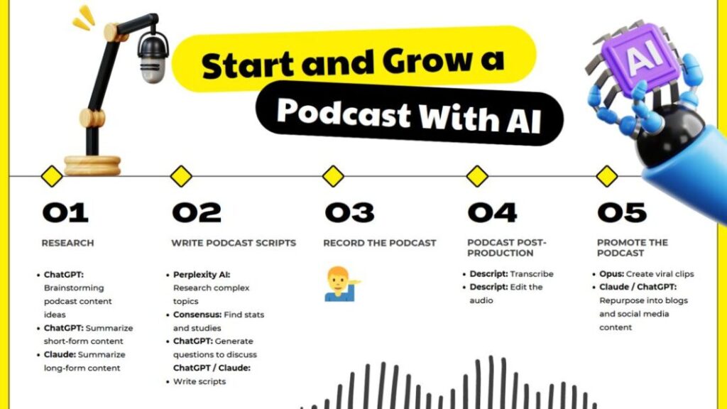 How to Start and Grow a Podcast With AI